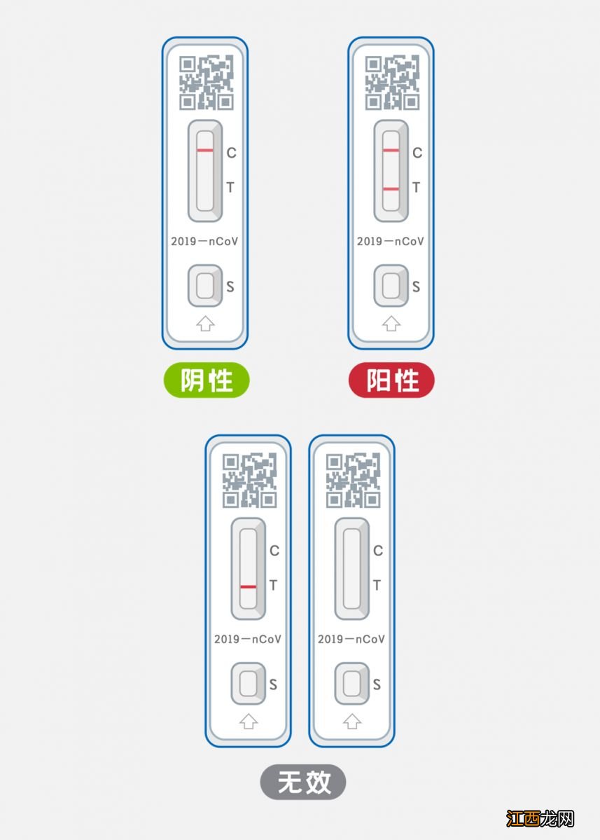 兰州抗原检测结果无效会显示什么