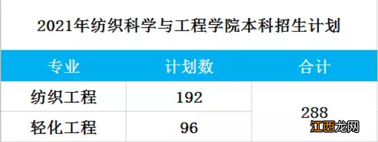 2021江南大学招生专业目录 2021江南大学本科生招生计划