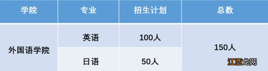 2021江南大学招生专业目录 2021江南大学本科生招生计划