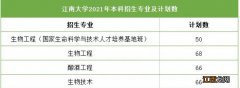 2021江南大学招生专业目录 2021江南大学本科生招生计划