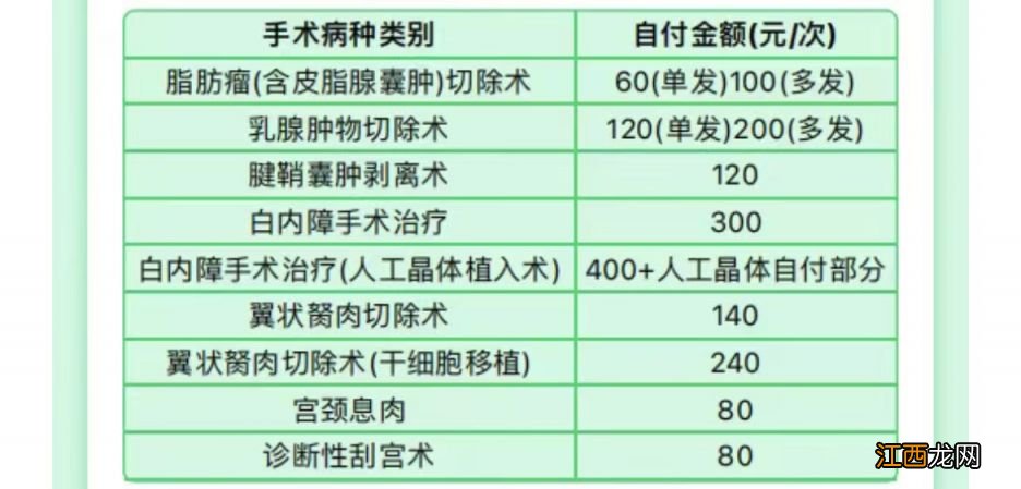沈阳灵活就业医保门急诊待遇报销规定