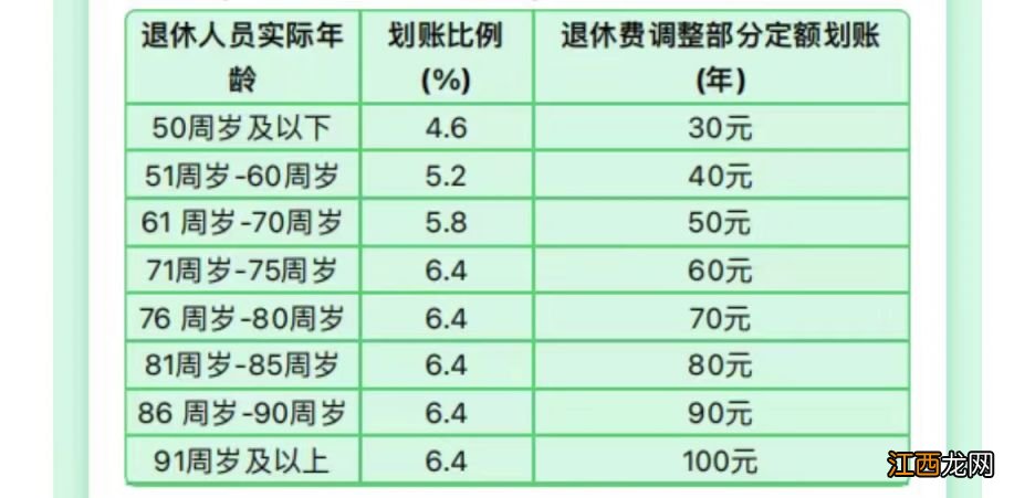 沈阳灵活就业人员医保缴费基数 沈阳灵活就业医保划账基数与比例