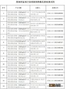 哪些抗原检测试剂是国家药监局标准的