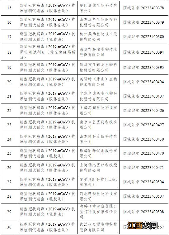 云南化学试剂供应商 云南抗原试剂厂家有哪些