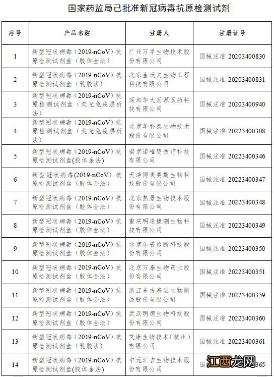 云南化学试剂供应商 云南抗原试剂厂家有哪些