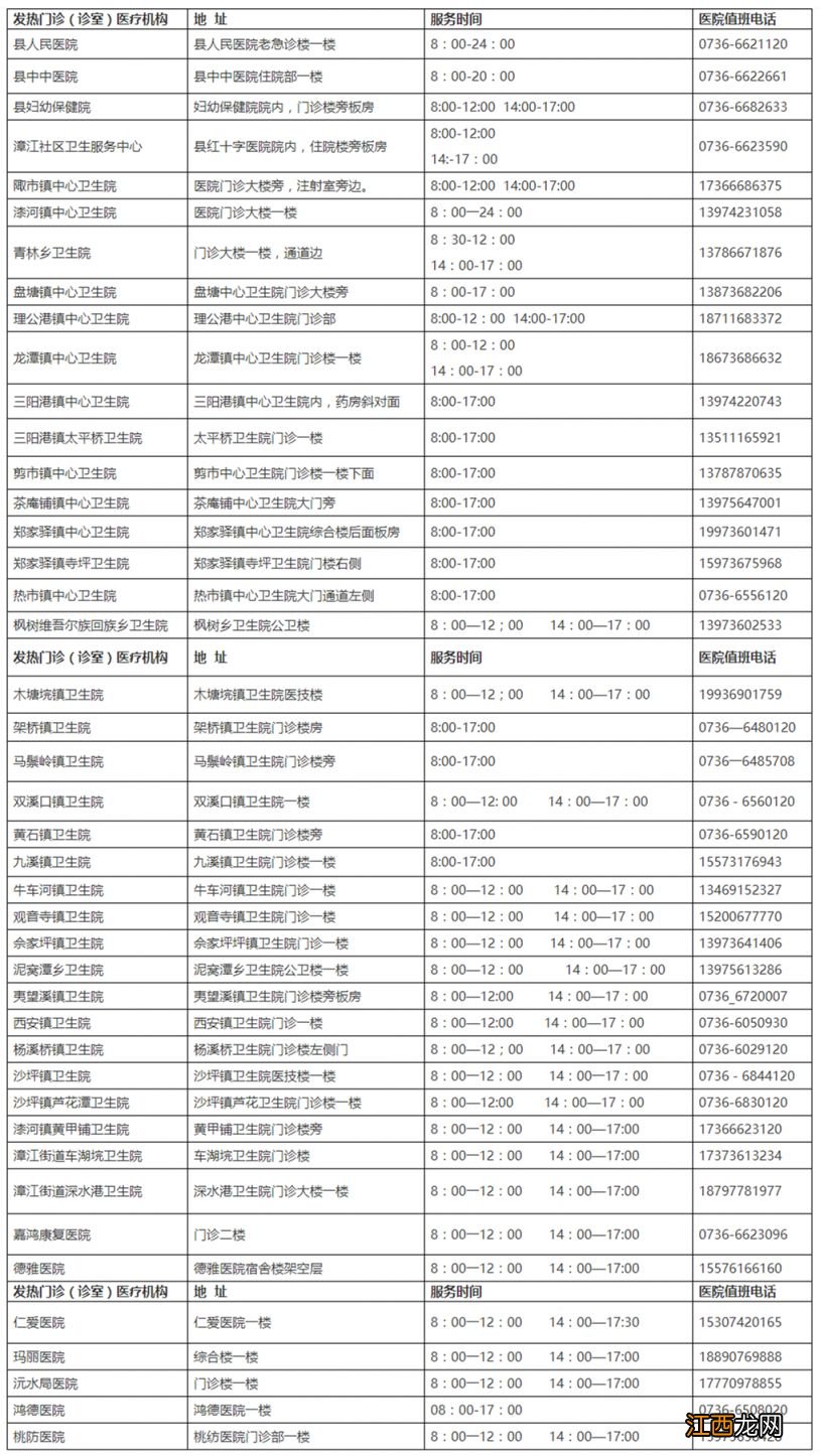 常德桃源县发热门诊医院名单 常德桃源县发热门诊医院名单公示