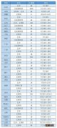 无锡学院官网录取查询入口 无锡学院官网录取查询时间