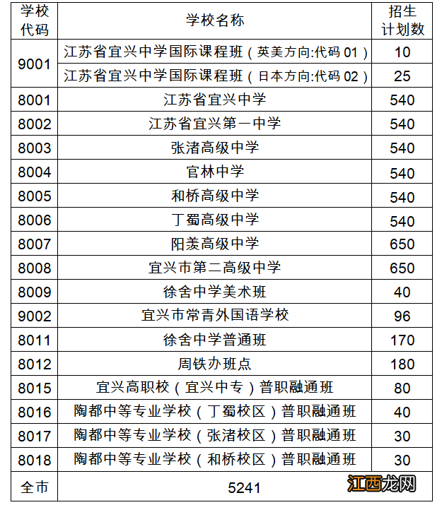 2022宜兴市高中招生工作会议 2022宜兴市高中招生工作