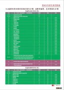 2021年无锡城市职业技术学院在省内招多少人？