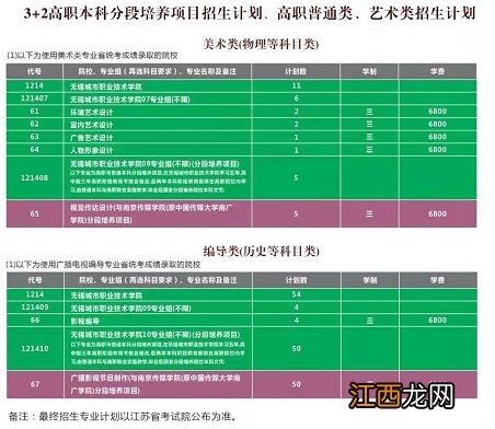 2021年无锡城市职业技术学院在省内招多少人？