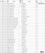 2022江西高考提前批高职艺术类及三校艺术类缺额计划