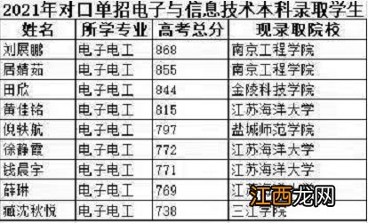 江阴华姿中等专业学校对口单招 江阴华姿中等专门学校对口单招