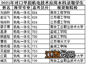 江阴华姿中等专业学校对口单招 江阴华姿中等专门学校对口单招