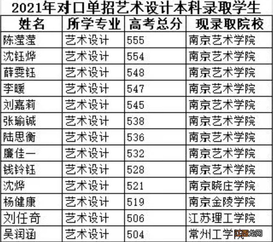 江阴华姿中等专业学校对口单招 江阴华姿中等专门学校对口单招