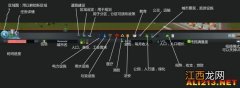 《城市：天际线》新手常见问题解决方法