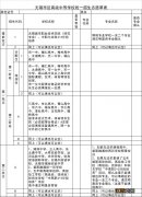 无锡中考志愿表格式图片 无锡中考志愿草表样式