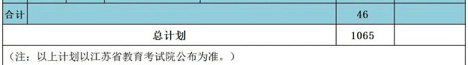 无锡学院2021年招生计划江苏省 2021无锡学院江苏省省内招生人数