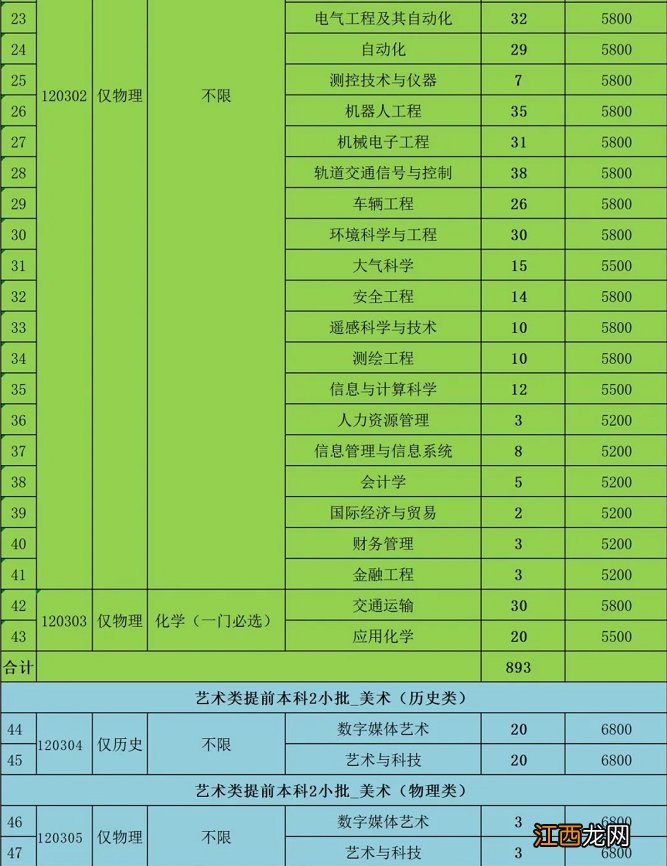 无锡学院2021年招生计划江苏省 2021无锡学院江苏省省内招生人数