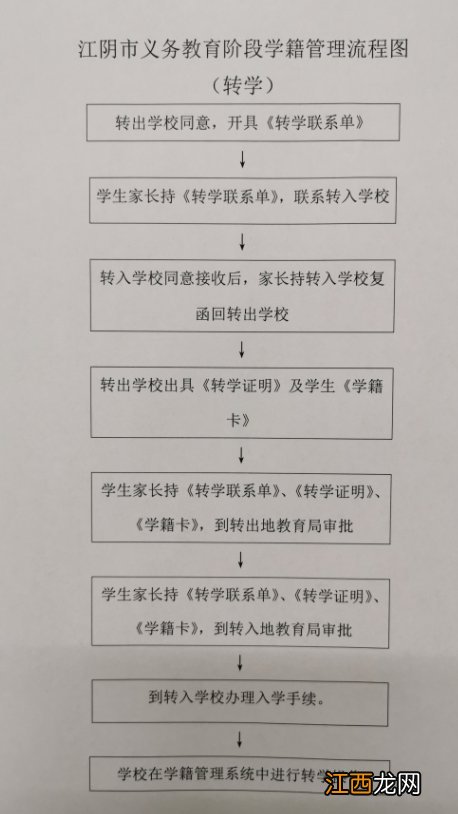 江阴市义务教育阶段转学全指南 江阴初中转学政策