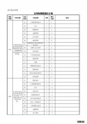 江阴师范、五年制高职和部省属中专招生计划