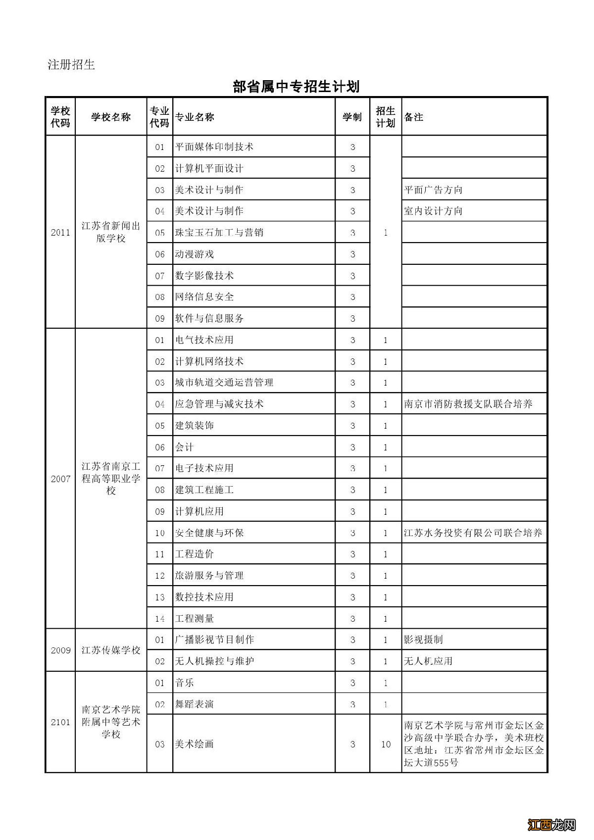 江阴师范、五年制高职和部省属中专招生计划