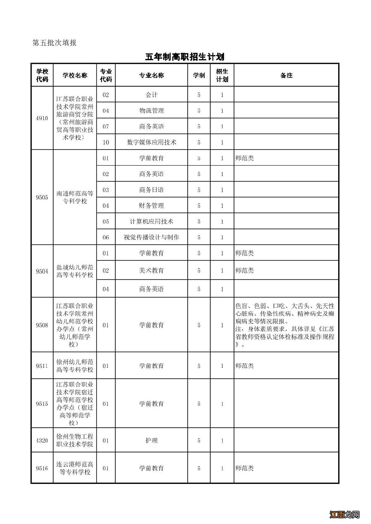 江阴师范、五年制高职和部省属中专招生计划