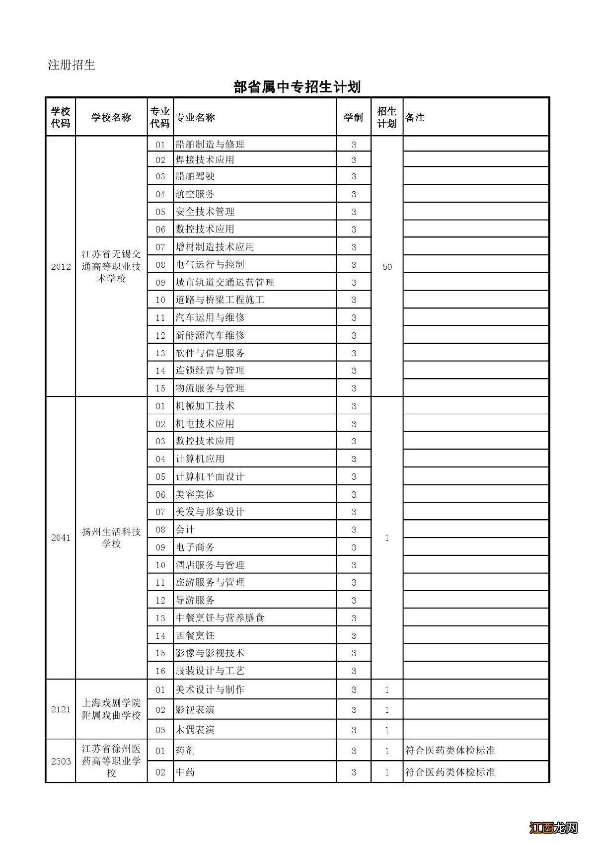 江阴师范、五年制高职和部省属中专招生计划