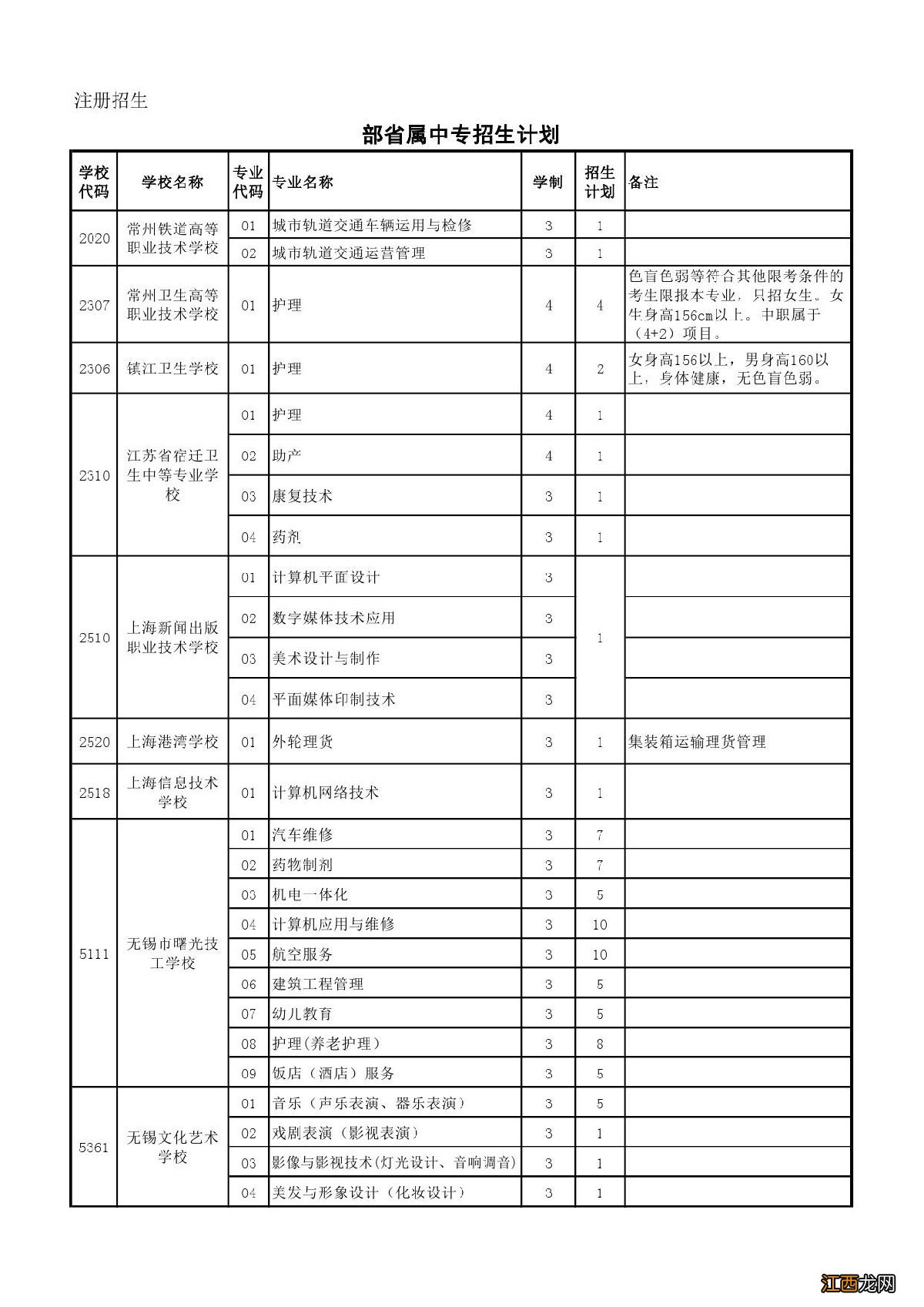 江阴师范、五年制高职和部省属中专招生计划