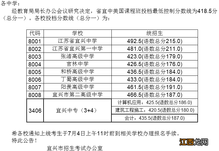 宜兴中考总分一和总分二是什么意思 宜兴中考一分一段表