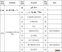 2020无锡市锡山中等专业学校招生计划 2020无锡市锡山中等专业学校招生计划怎样写