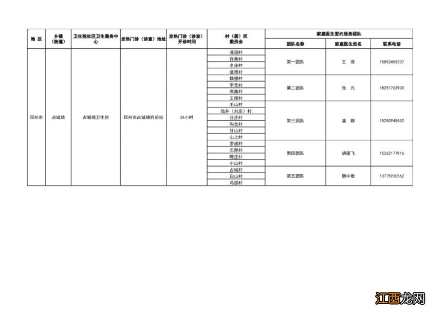 徐州市基层医疗机构健康服务一览表 徐州健康服务中心