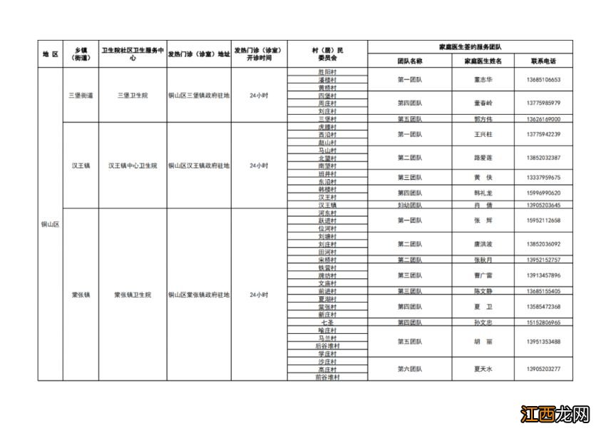 徐州市基层医疗机构健康服务一览表 徐州健康服务中心