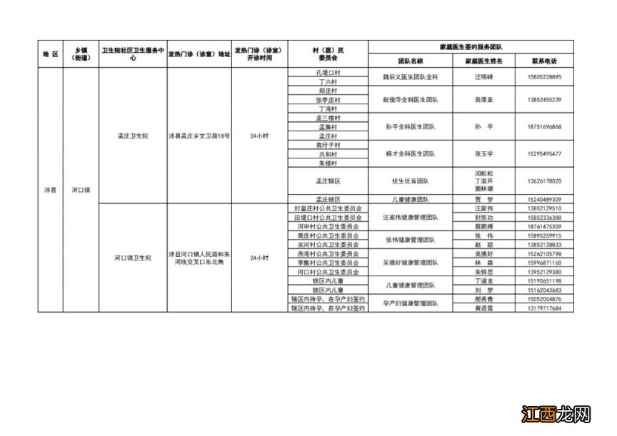 徐州市基层医疗机构健康服务一览表 徐州健康服务中心