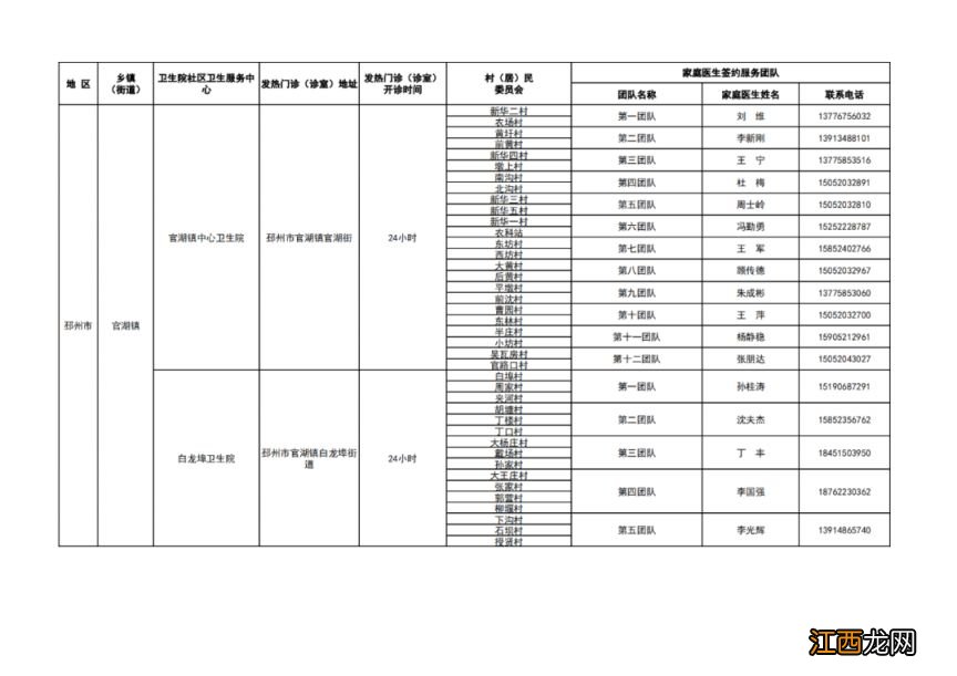 徐州市基层医疗机构健康服务一览表 徐州健康服务中心