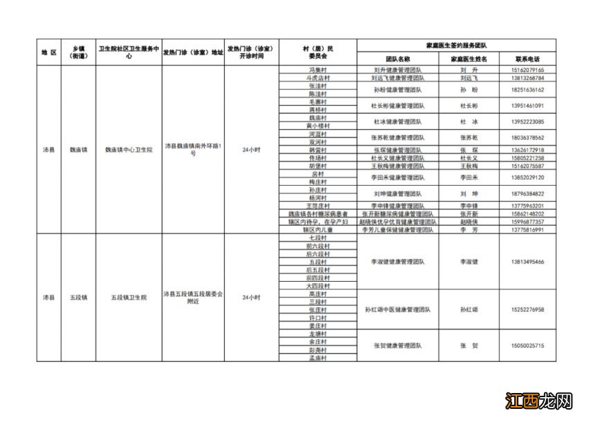 徐州市基层医疗机构健康服务一览表 徐州健康服务中心