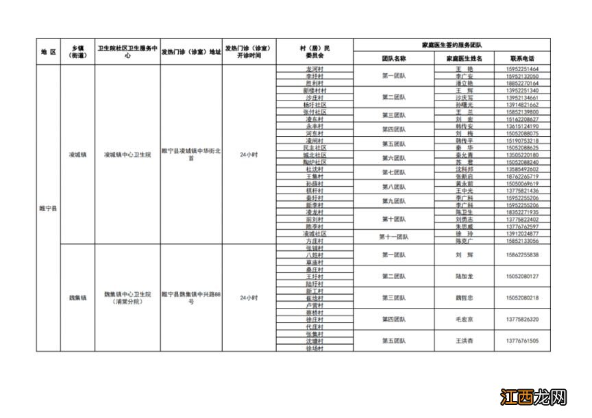 徐州市基层医疗机构健康服务一览表 徐州健康服务中心