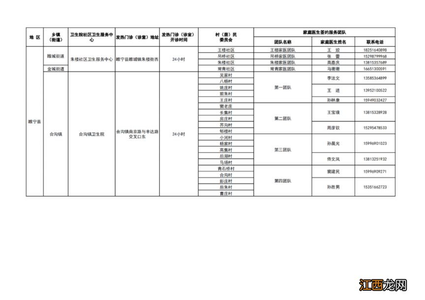 徐州市基层医疗机构健康服务一览表 徐州健康服务中心