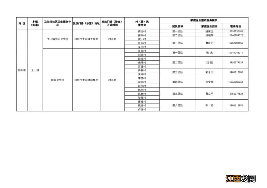 徐州市基层医疗机构健康服务一览表 徐州健康服务中心