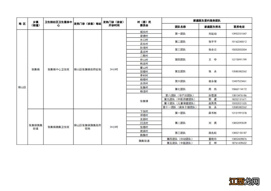 徐州市基层医疗机构健康服务一览表 徐州健康服务中心