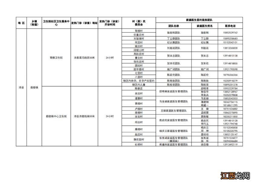 徐州市基层医疗机构健康服务一览表 徐州健康服务中心