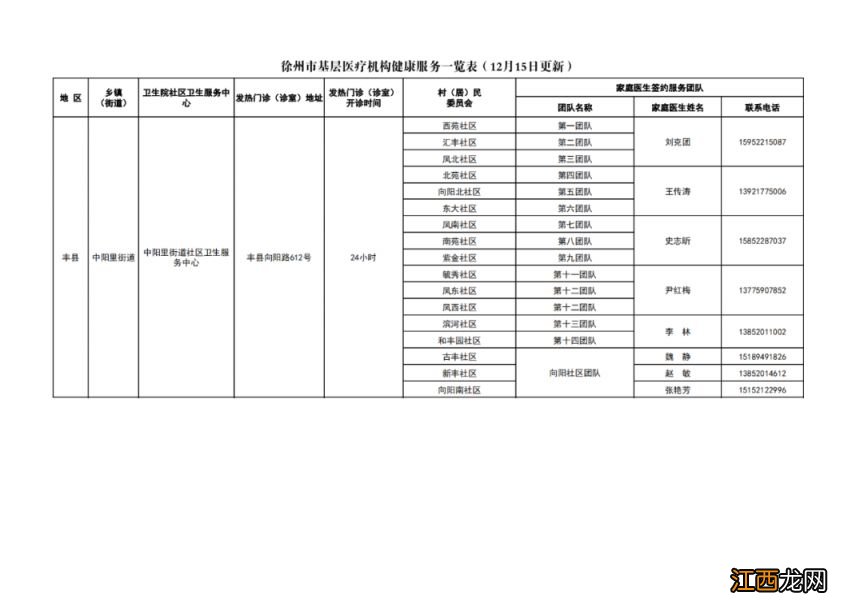 徐州市基层医疗机构健康服务一览表 徐州健康服务中心