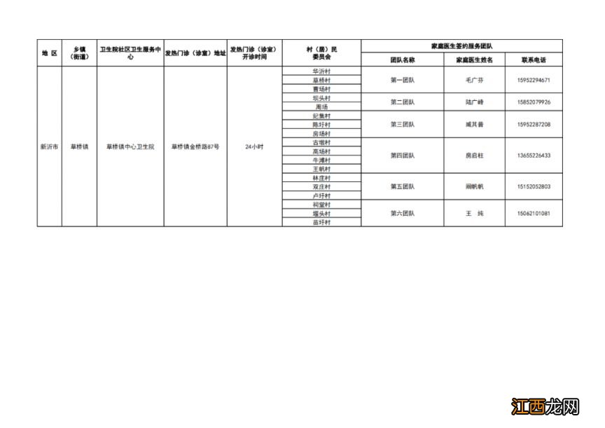 徐州市基层医疗机构健康服务一览表 徐州健康服务中心