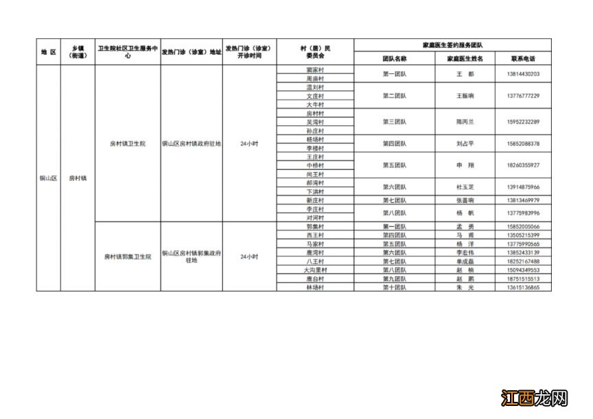 徐州市基层医疗机构健康服务一览表 徐州健康服务中心