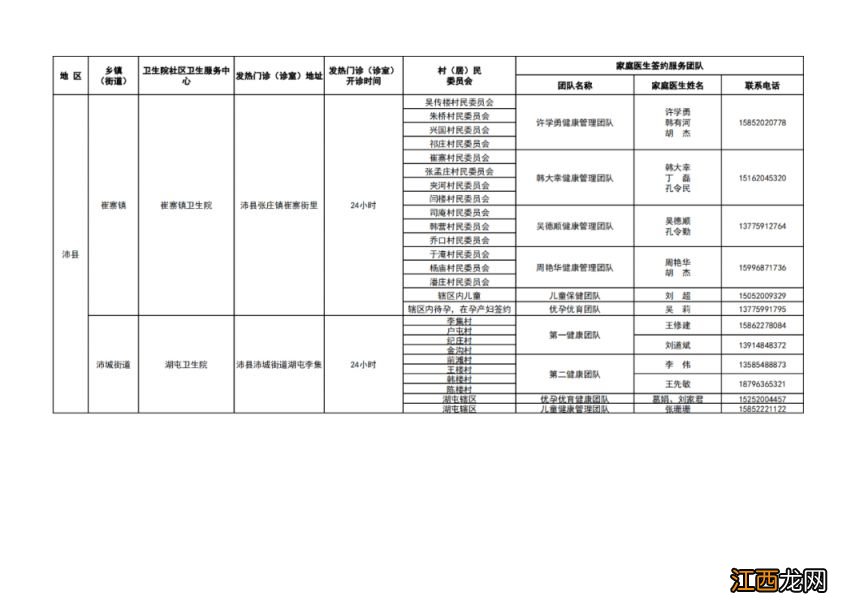 徐州市基层医疗机构健康服务一览表 徐州健康服务中心