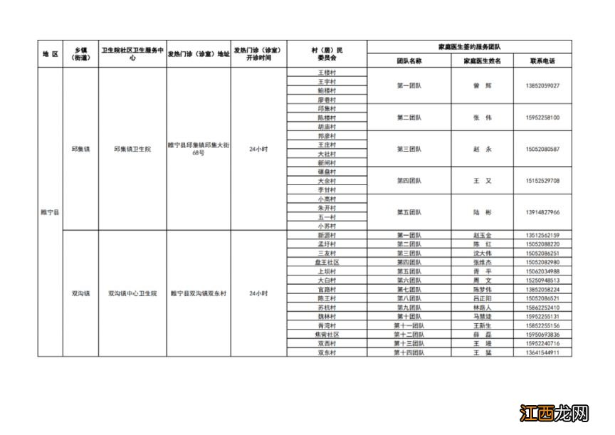 徐州市基层医疗机构健康服务一览表 徐州健康服务中心