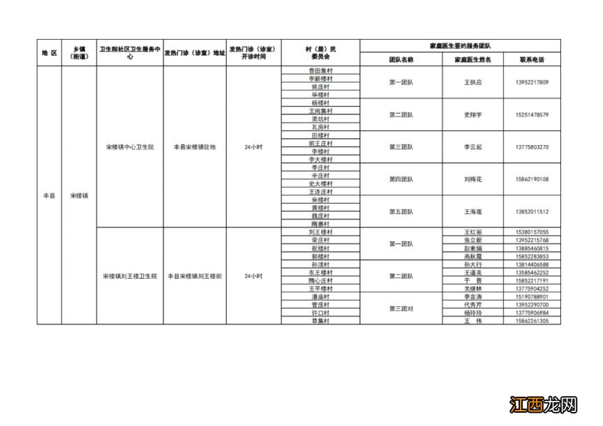 徐州市基层医疗机构健康服务一览表 徐州健康服务中心