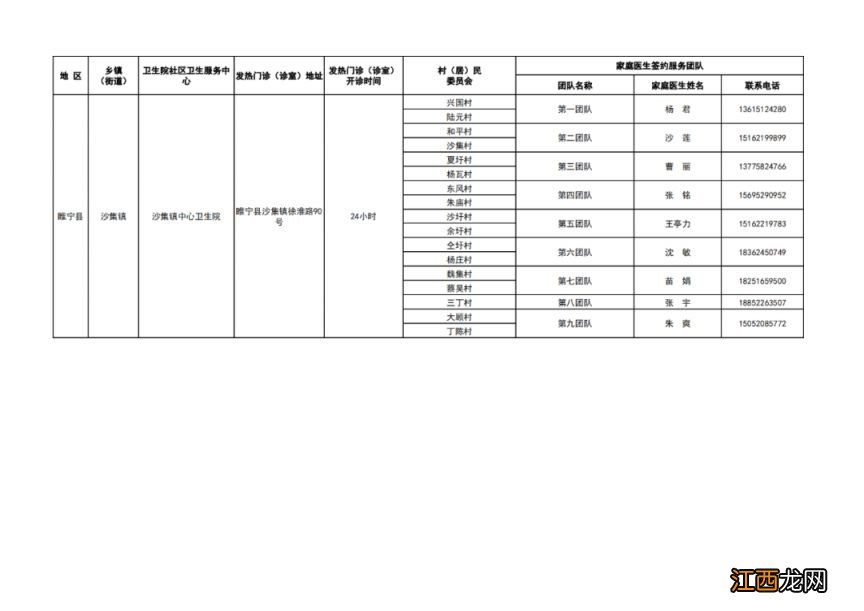 徐州市基层医疗机构健康服务一览表 徐州健康服务中心