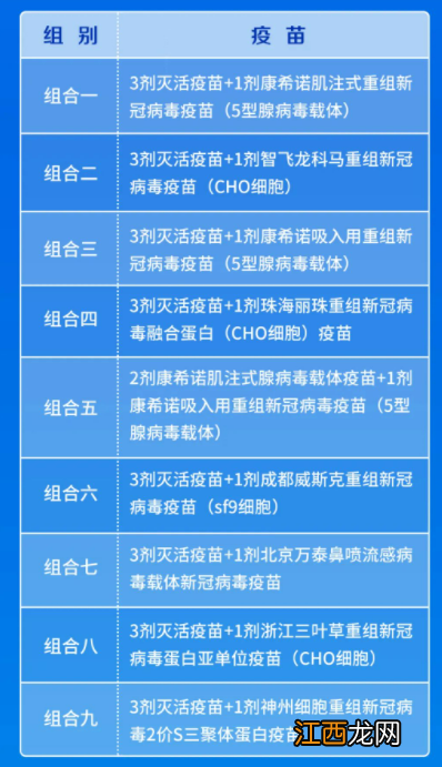 新冠疫苗第四针接种可以选择哪些疫苗？