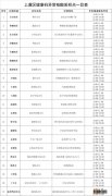 绍兴上虞区健康码异常人员核酸采样点地址电话+采样时间