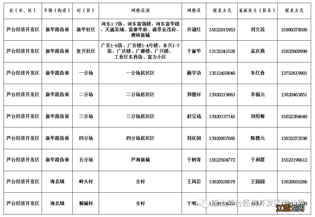 唐山芦台新冠肺炎问诊热线 唐山芦台新冠肺炎问诊热线电话